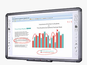 Interactive Whiteboards
